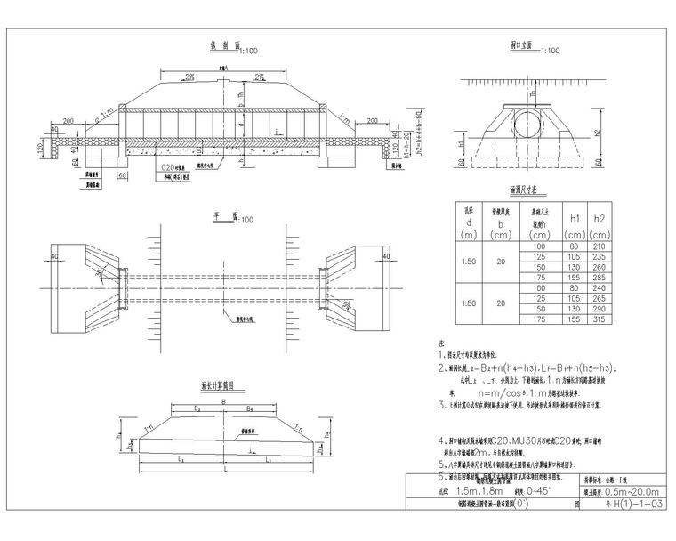鋼筋混凝土圓管涵斜管節尺寸及數量表 鋼筋混凝土圓管涵八字翼牆洞口