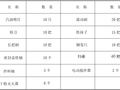 保障性住房建筑防水专项施工方案