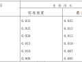 标准化厂房办公楼室内装饰装修工程