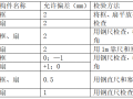 便民服务中心室内装饰装修工程施工方案