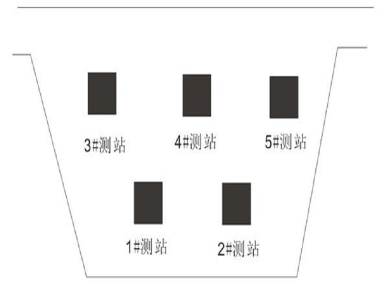 水库安全设计资料下载-水利工程水库大坝安全监测方案