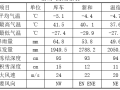 高速公路盐渍土路基危害与处理方法