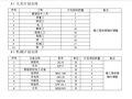 [北京]高速公路桥梁圆柱墩柱施工方案