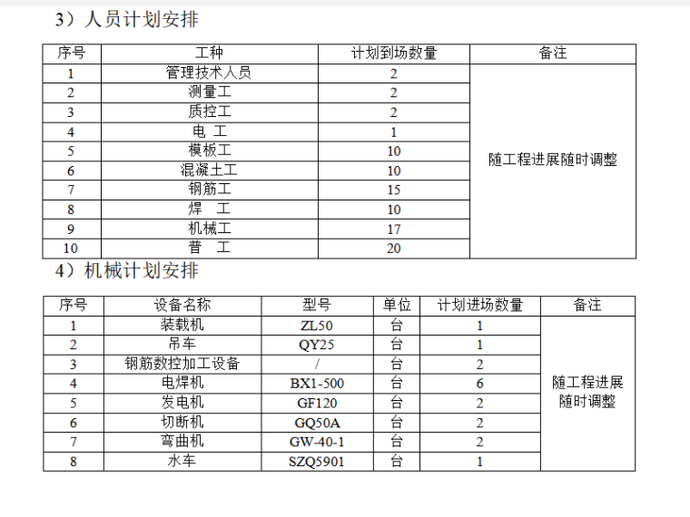 桥梁施工施工方案资料下载-[北京]高速公路桥梁圆柱墩柱施工方案