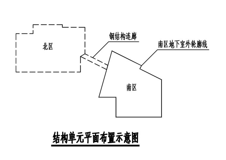 博物馆设计功能分区图资料下载-4层框架结构博物馆结构施工图含计算书2017