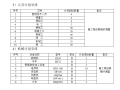 [北京]高速公路桥梁F匝道墩柱施工方案