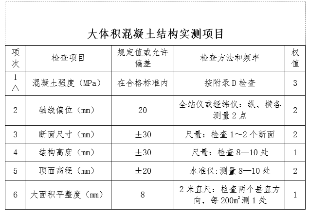 u型桥台扩大基础图片