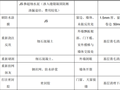 住宅项目工程装饰装修外墙淋水方案