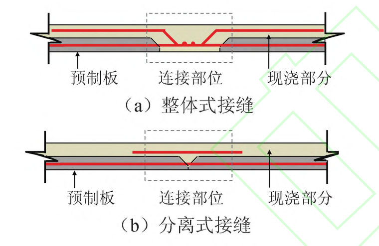 工程造价数字化建造方向资料下载-垂直接缝方向抗弯刚度的试验及计算方法研究