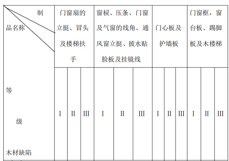 医院景观施工组织设计资料下载-医院装饰装修工程施工组织设计方案