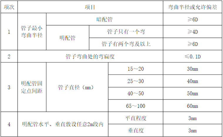 室外装饰施工组织设计方案资料下载-煤泥矸石电厂装饰装修施工组织设计方案