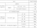 煤泥矸石电厂装饰装修施工组织设计方案