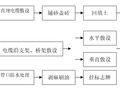 幼儿园项目装饰装修施工组织设计方案