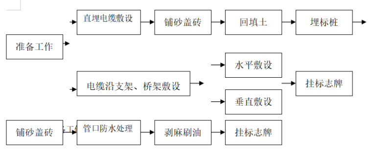 装饰装修技术专项方案资料下载-幼儿园项目装饰装修施工组织设计方案