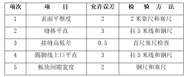 装饰工程目标资料下载-银行营业厅装修装饰工程施工组织设计