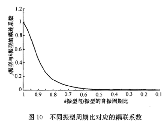 实际气体的混合制冷效应及其应用探讨资料下载-抗震结构扭转效应的一点理解