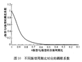 抗震结构扭转效应的一点理解