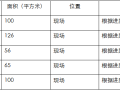 住宅小区装饰装修工程施工组织设计