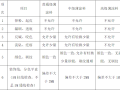 银行办公楼装饰工程施工组织设计方案