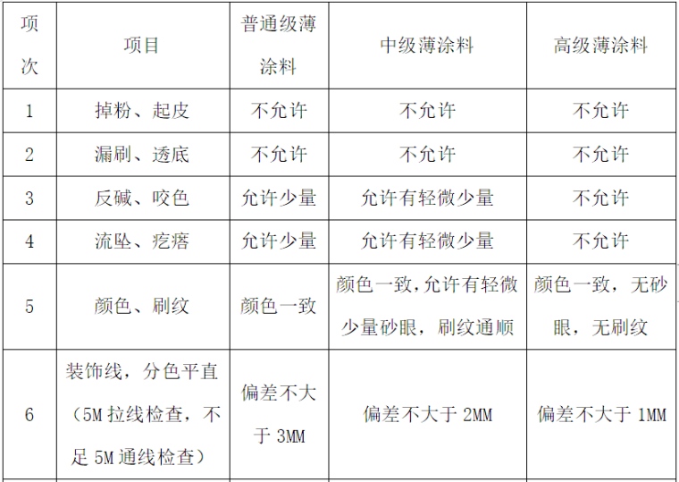 涂料拆除施工组织设计资料下载-银行办公楼装饰工程施工组织设计方案