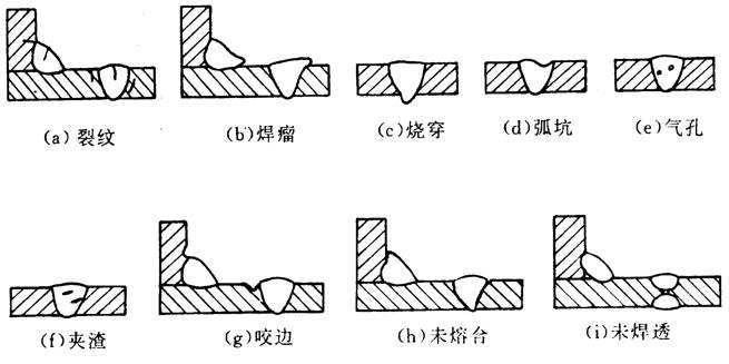 焊缝连接的缺陷