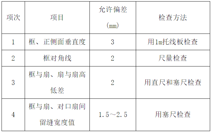 大型医院装饰施工组织设计资料下载-某医院装饰工程施工组织设计技术标