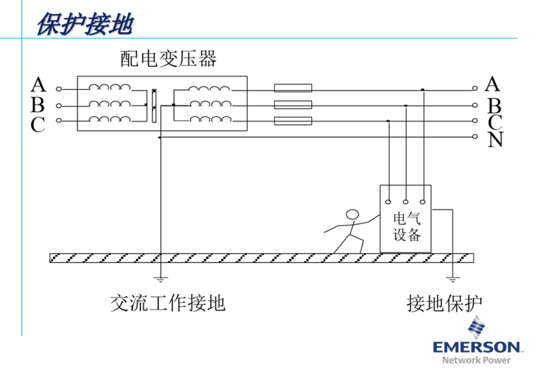 通信机房合同资料下载-通信机房电源防雷接地培训 74页