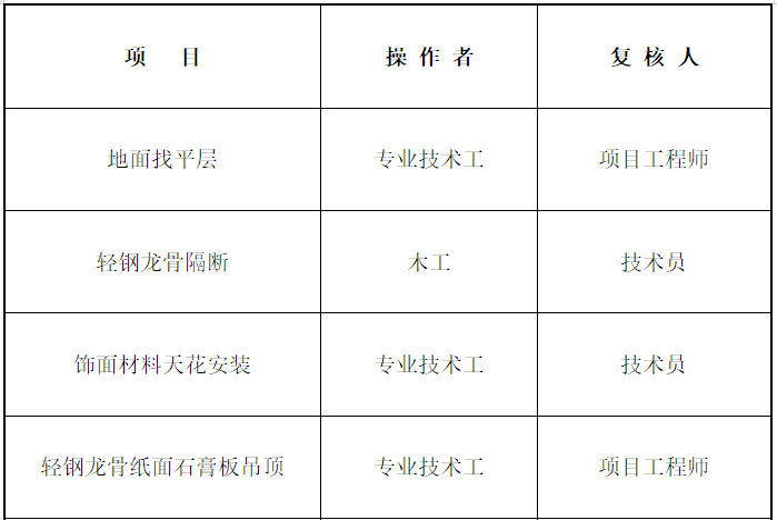 建筑声学装饰施工项目资料下载-五星酒店项目工程装饰施工组织设计