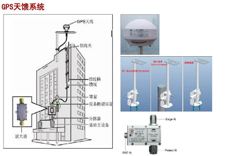 防雷接地方案ppt课件-GPS天馈系统