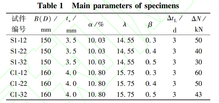 混凝土柱多级加载变形及承载力影响的试验-试件主要参数