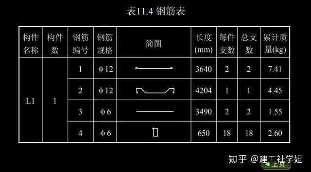 桩基检测经验分享资料下载-建筑结构施工图纸该怎么看？宝贵经验分享！