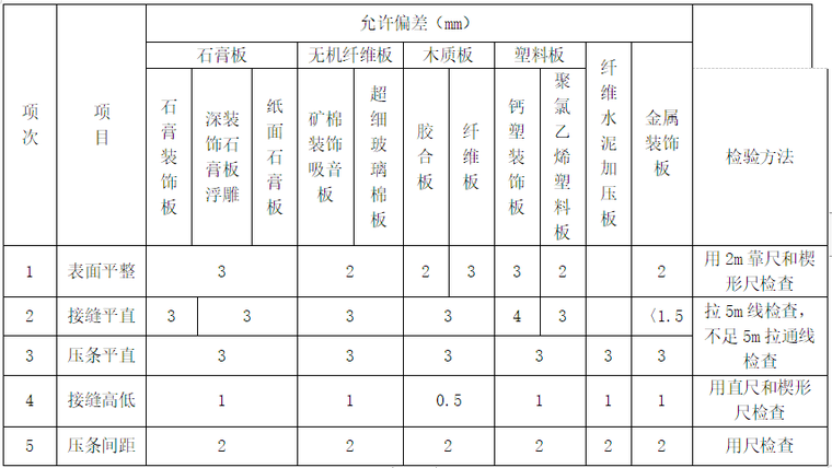 办公楼装修质量资料下载-税务局办公楼装饰装修施工组织设计