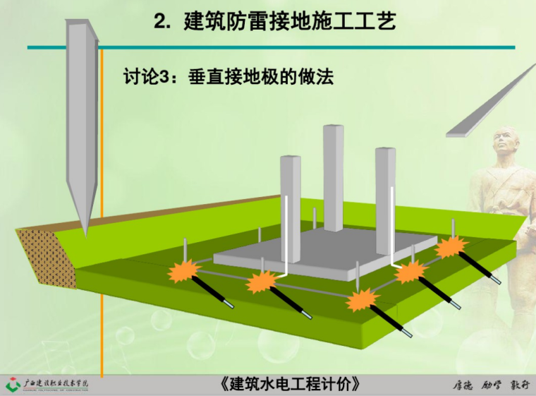 建筑防雷接地施工工艺-垂直接地极