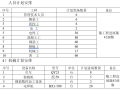 [北京]高速公路桥梁防撞护栏施工方案