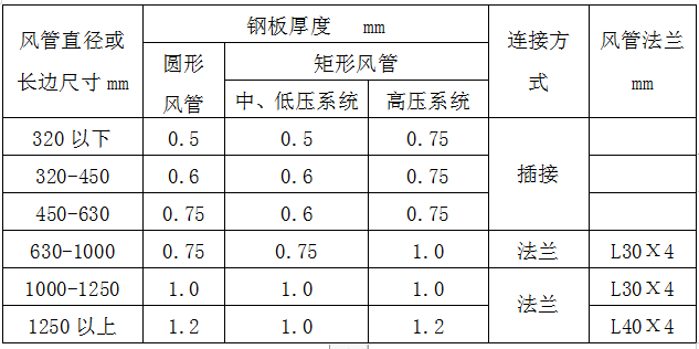 叠合楼板技术讲解资料下载- 疾病预防控制中心改造建设项目技术要求