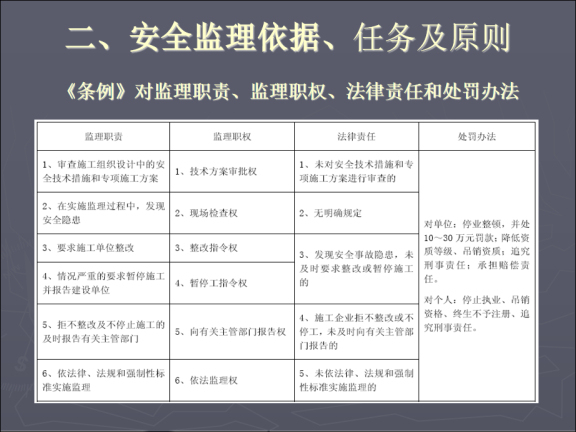 二级注册师考试资料下载-总监理工程师安全监理培训(97页）