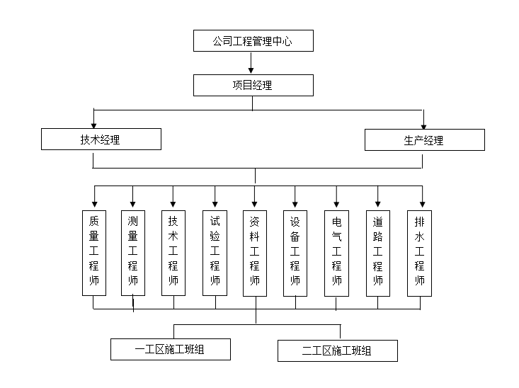 [湖北]双向四车道道路工程施工组织设计-质量保证体系