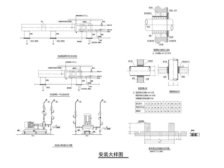 中央空调系统工程图纸含招标文件-抗震支吊架安装示意图(一)