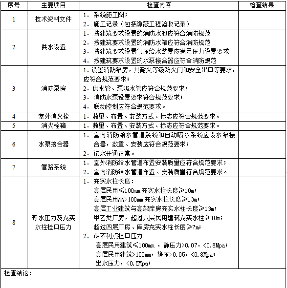 消防设施操作全图资料下载-建筑消防设施质量监理报告