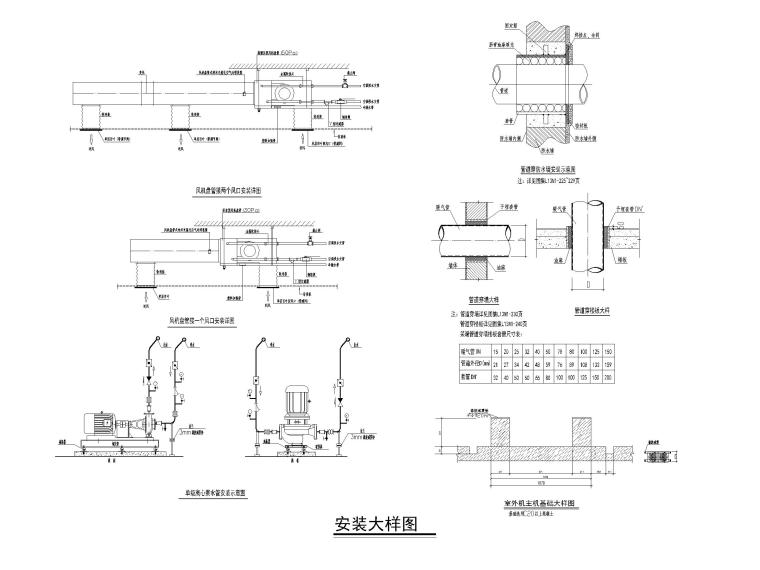 模板安装CAD大样图资料下载-暖通空调安装大样图CAD