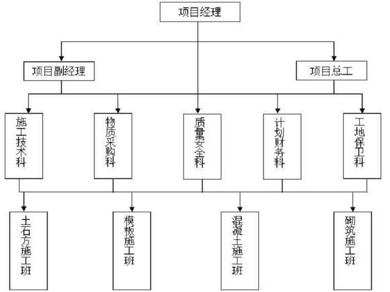 溢洪道开挖施工方案资料下载-水库除险溢洪道加固施工方案