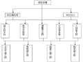 水库除险溢洪道加固施工方案