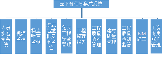 [重庆]隧道工程智慧工地方案(一标段)-智慧工地系统设计