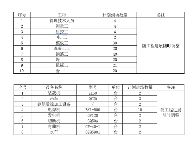 中桥墩柱施工专项方案资料下载-[北京]高速公路主线桥墩柱施工方案