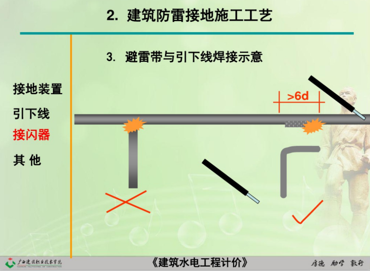 建筑防雷接地施工工艺-避雷带与引下线焊接示意