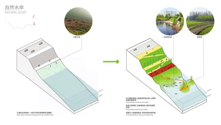 滨水景观设计——两江四岸 方案解读_34