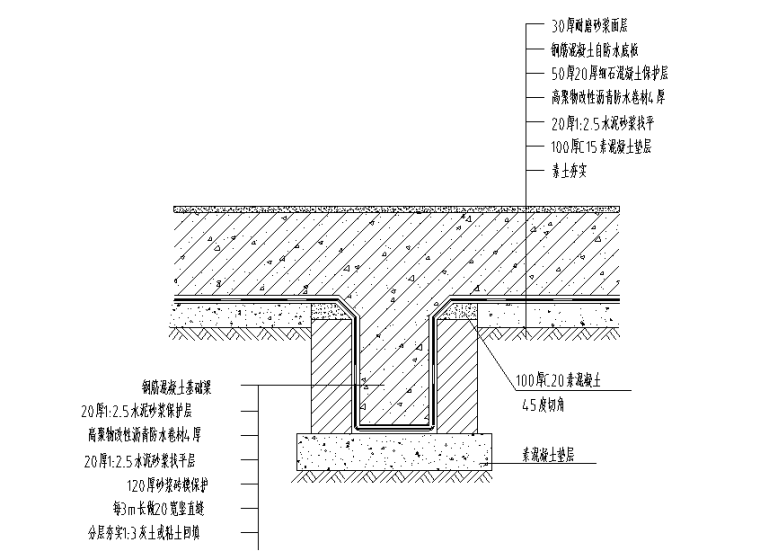 建筑基础梁施工方案资料下载-基础梁防水构造详图