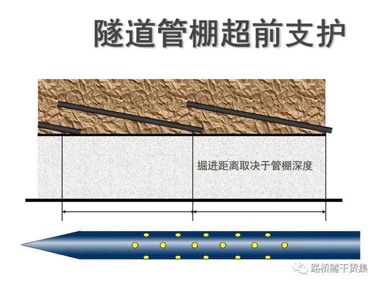 管棚施工图cad资料下载-隧道工程管棚超前支护技术，这次终于讲明白