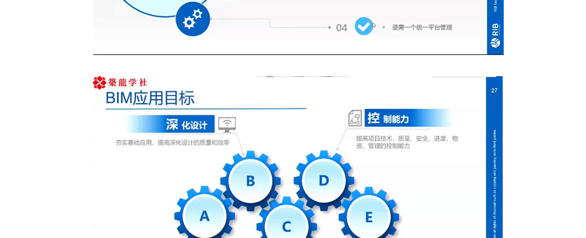 BIM应用目标,工程建设企业的转型策略,标准化建设,企业集成数据库,全专业全过程,智能数据整合,协同管控