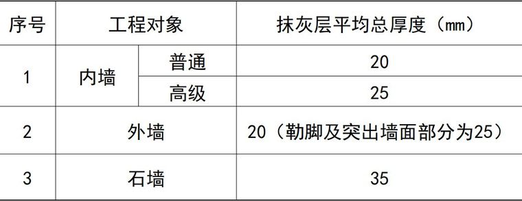 抹灰技术：我进工地时，有人这样教我就好了_10